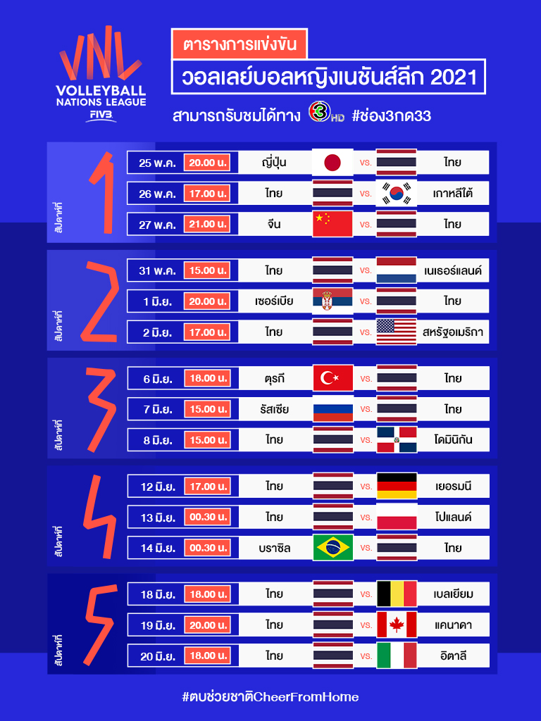 วอลเลย์บอลไทยแลนด์ลีก 2021 ถ่ายทอดสดวันนี้