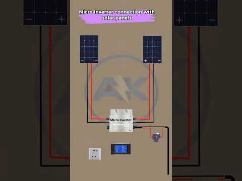 Prijs Van Zonnepanelen Met Micro Omvormer – Een Kosteneffectieve Keuze